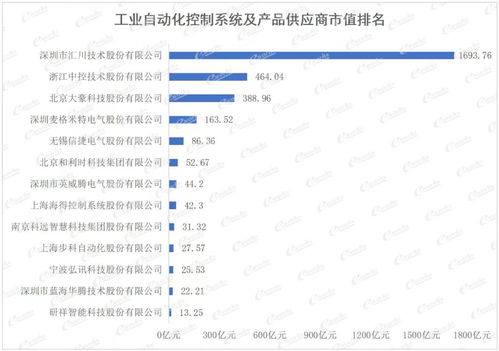 重量級(jí)發(fā)布！2021中國智能制造上市公司百強(qiáng)榜出爐，應(yīng)用軟件服務(wù)成關(guān)鍵引擎
