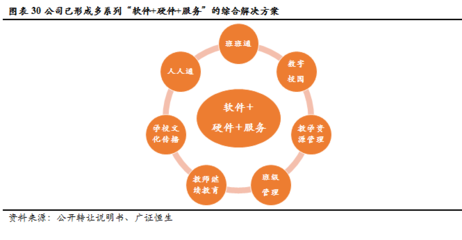 金麟榜｜創(chuàng)顯科教 深耕教育信息化建設(shè)，邁向綜合服務(wù)運(yùn)營商新征途